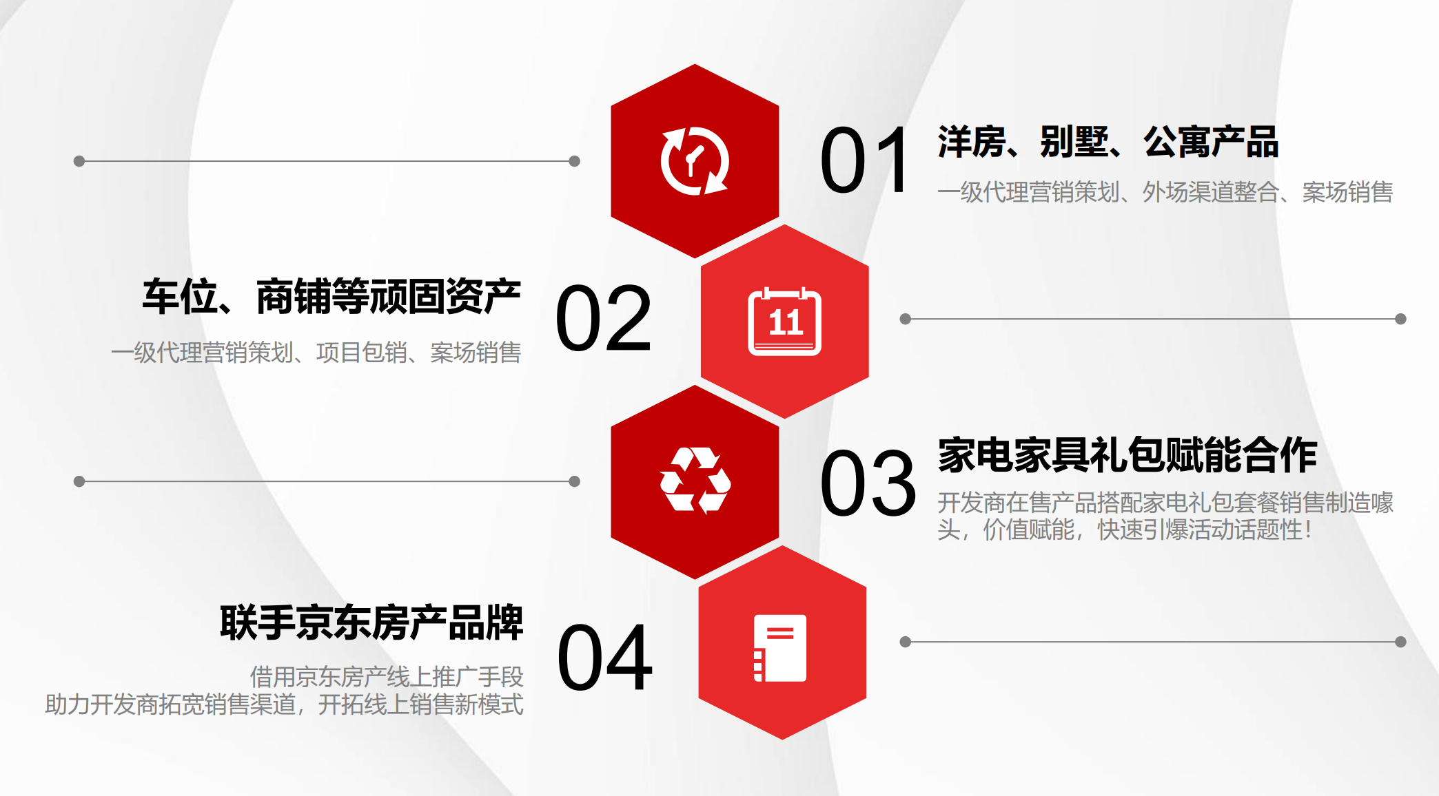 珠海楼盘
